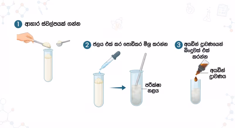 අයඩීන් ද්‍රාවණය මගින් පිෂ්ටය හඳුනා ගැනීම